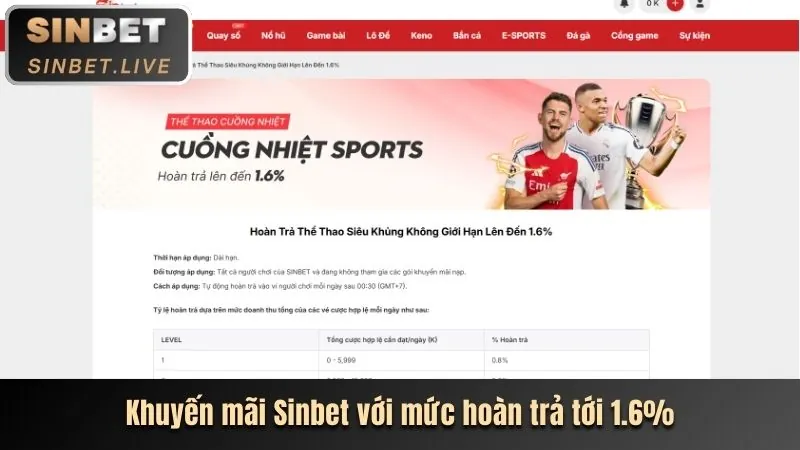 Ưu đãi và lợi ích của 8kbet code